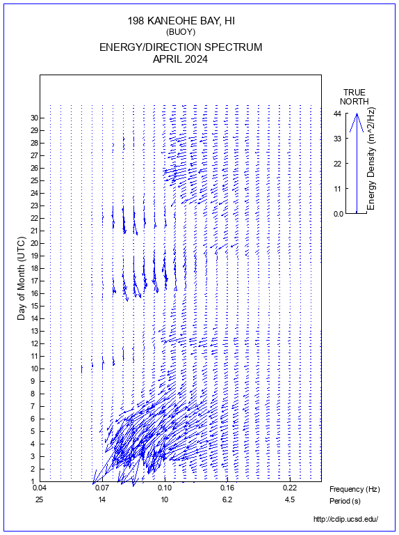 Feather Plot