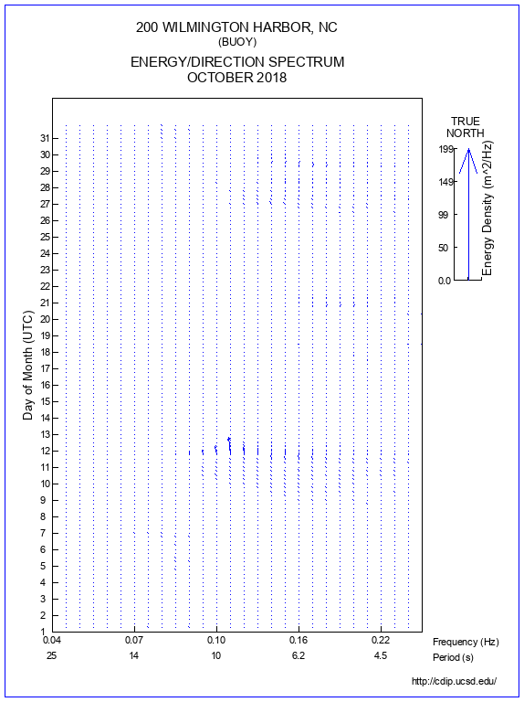 Feather Plot