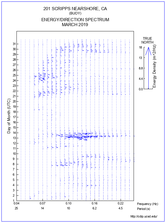 Feather Plot