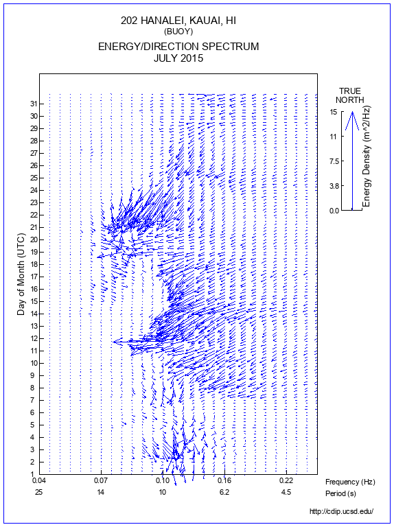 Feather Plot