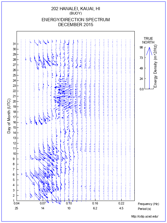 Feather Plot