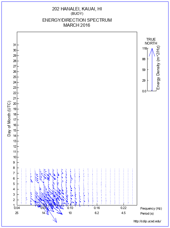 Feather Plot