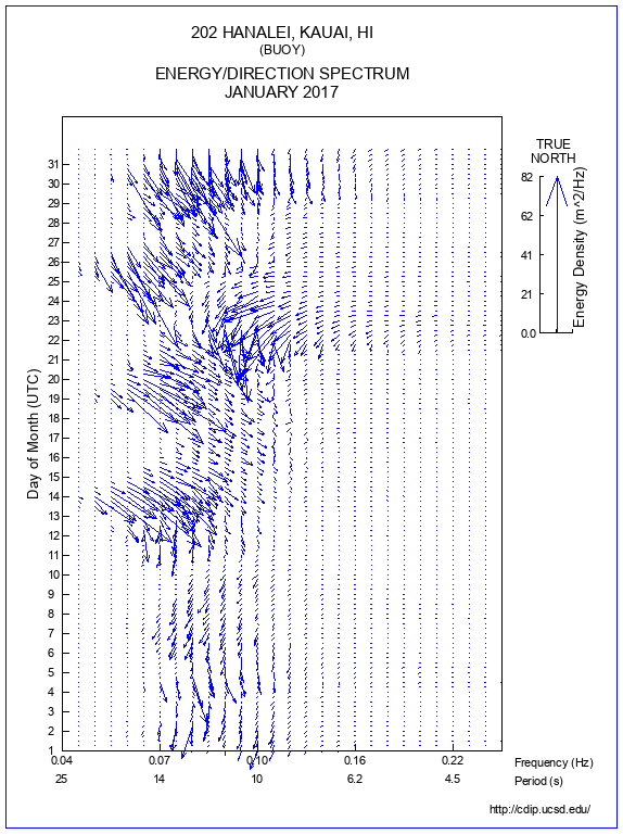 Feather Plot