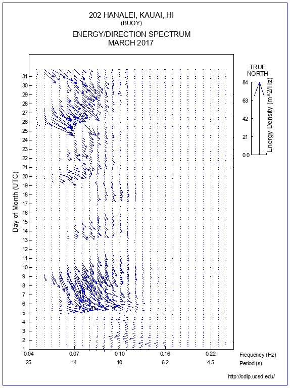 Feather Plot