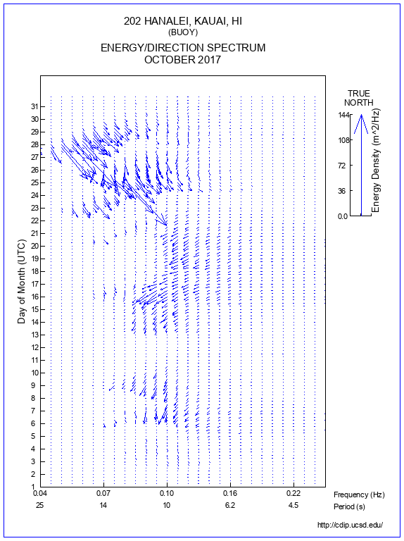 Feather Plot