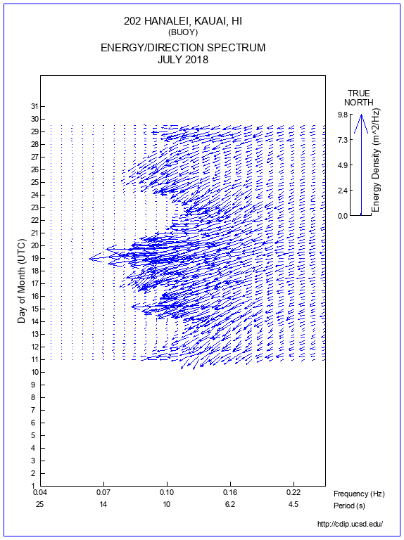 Feather Plot