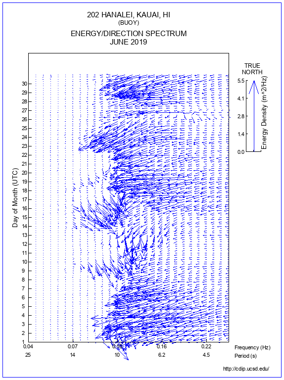 Feather Plot