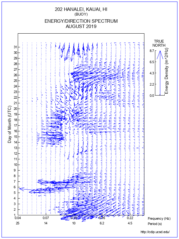 Feather Plot