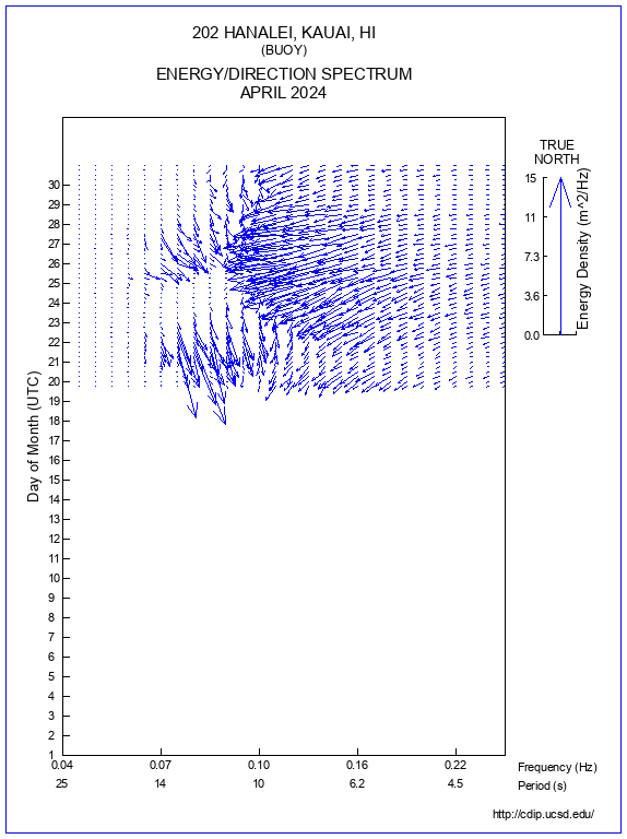 Feather Plot