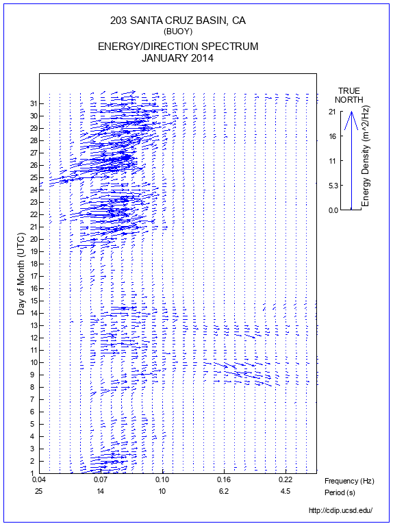 Feather Plot