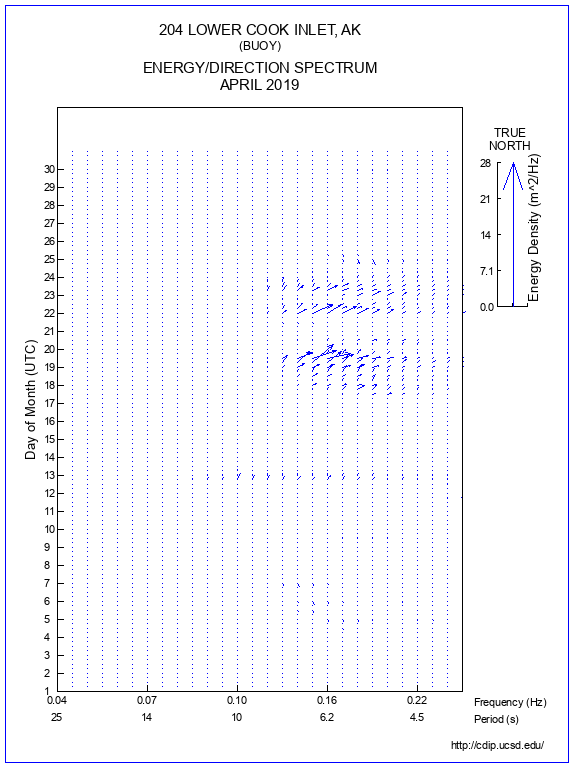 Feather Plot