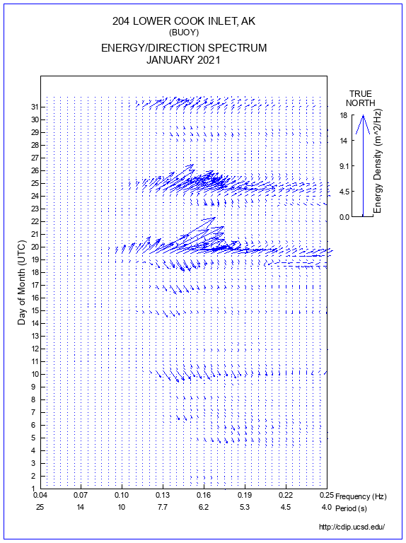 Feather Plot