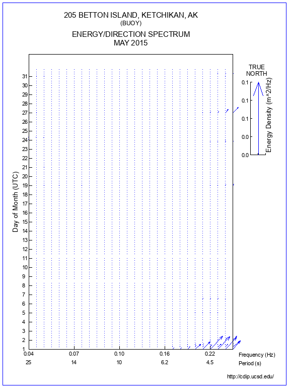 Feather Plot