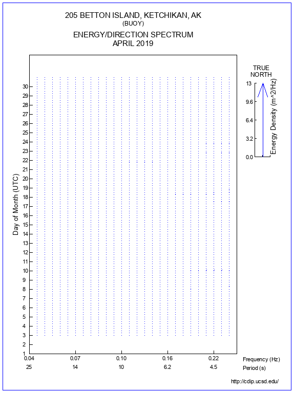 Feather Plot