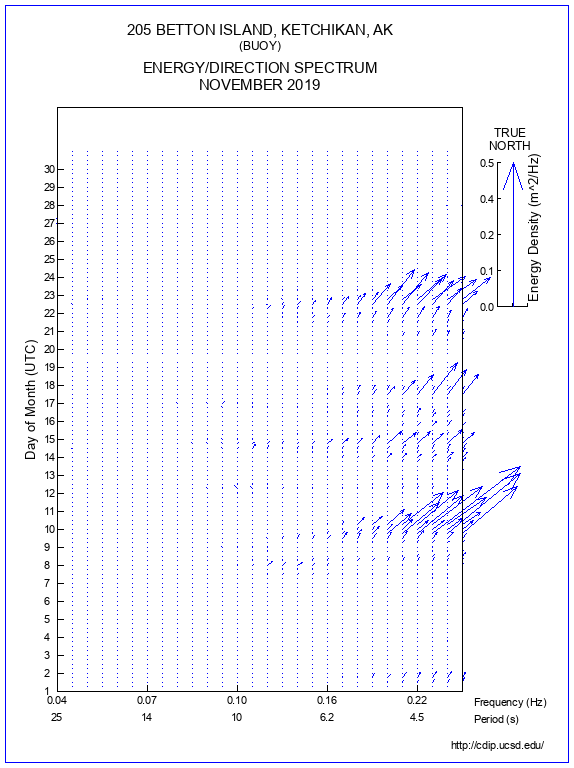 Feather Plot