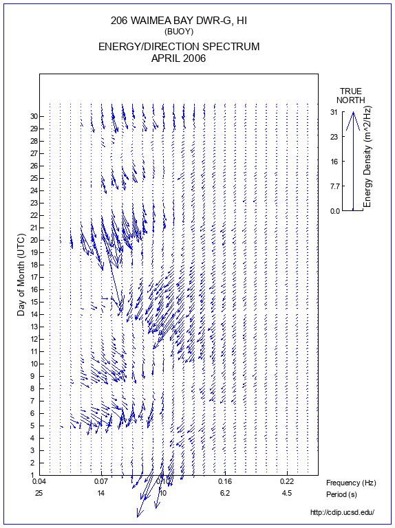 Feather Plot