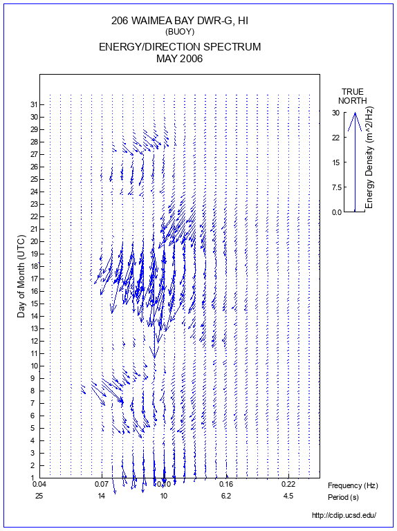 Feather Plot