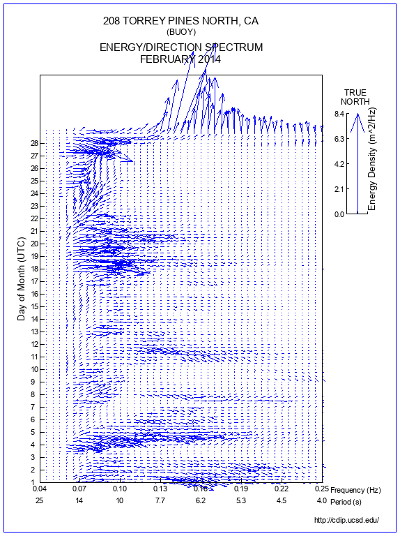 Feather Plot