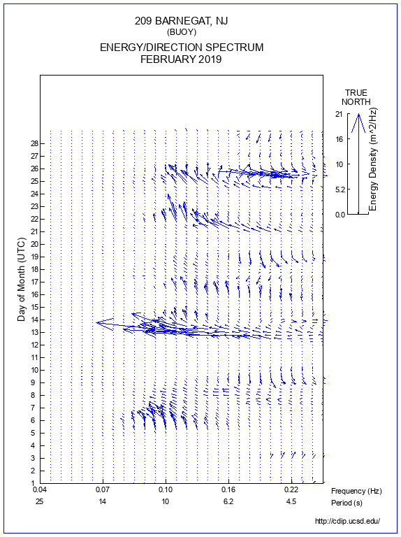 Feather Plot