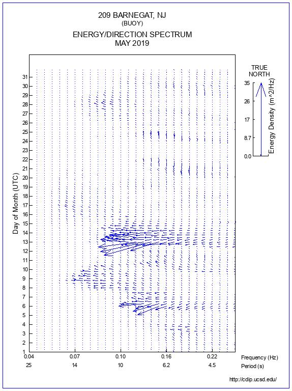 Feather Plot