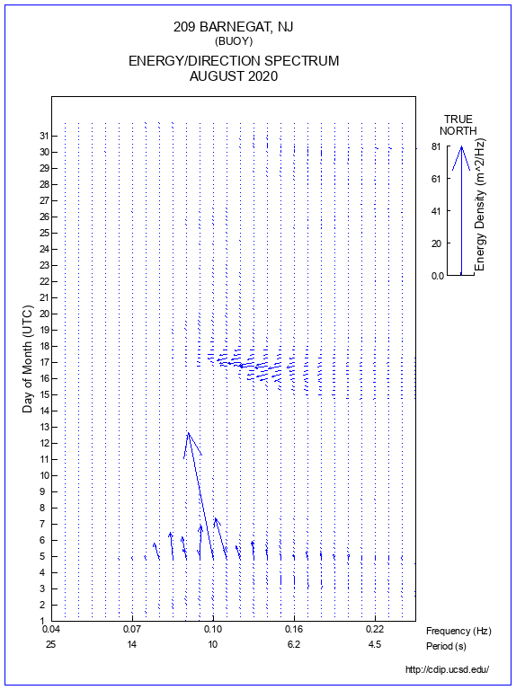 Feather Plot