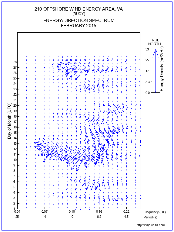 Feather Plot