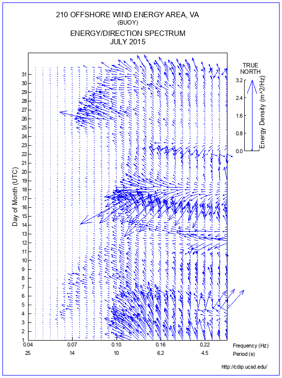 Feather Plot