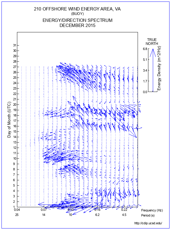 Feather Plot