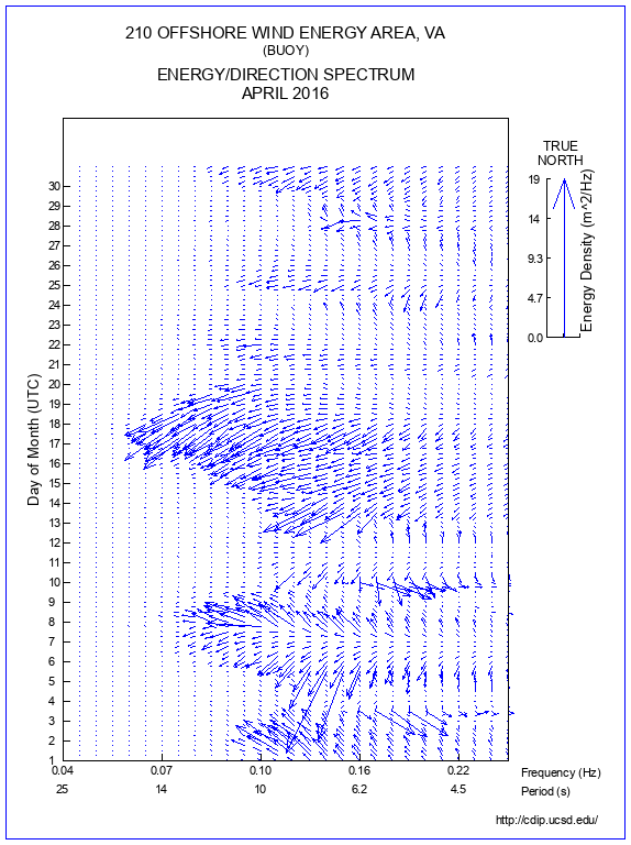 Feather Plot