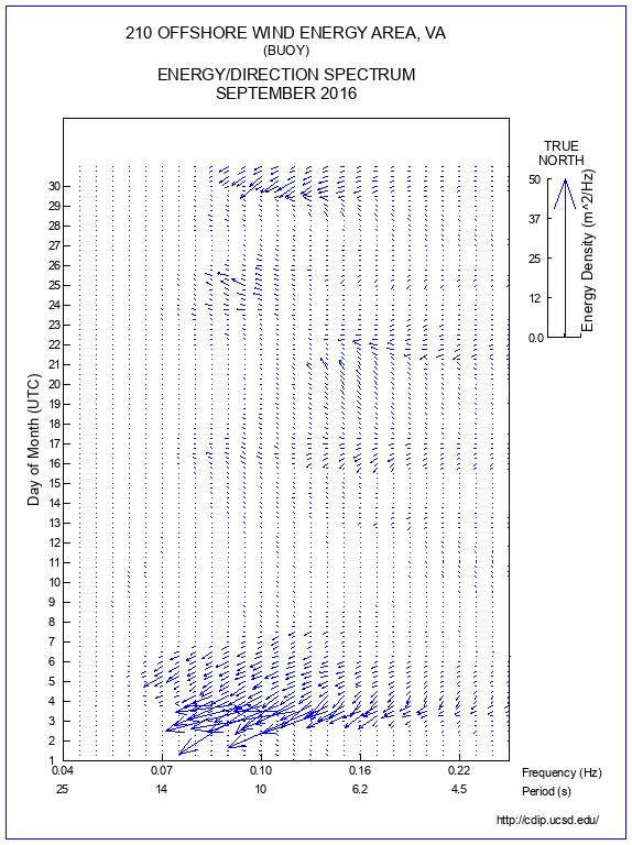 Feather Plot