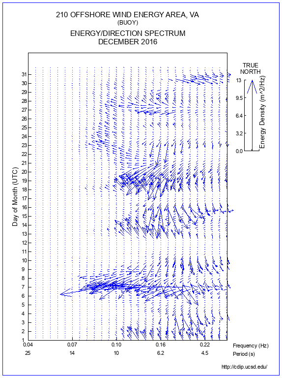 Feather Plot