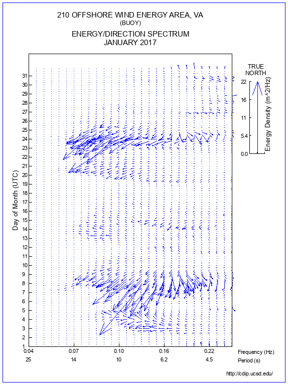 Feather Plot