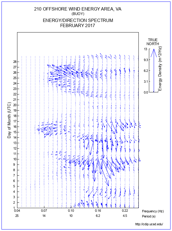 Feather Plot