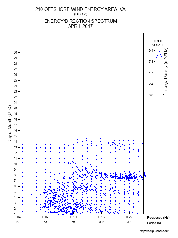 Feather Plot