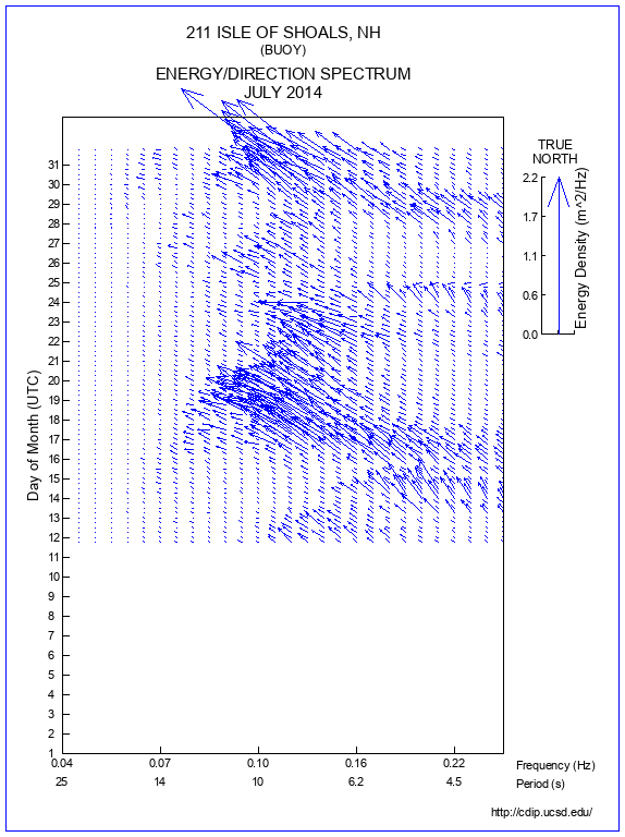 Feather Plot