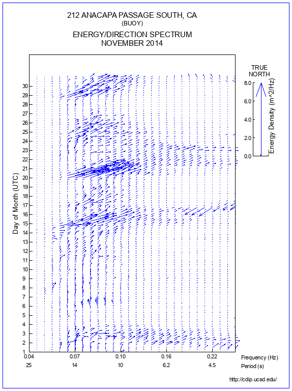 Feather Plot