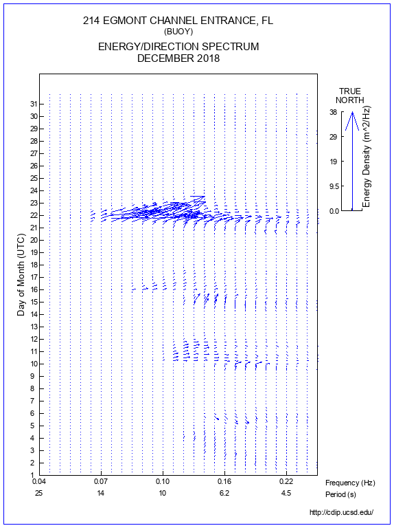 Feather Plot