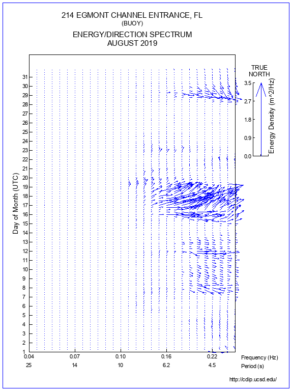 Feather Plot