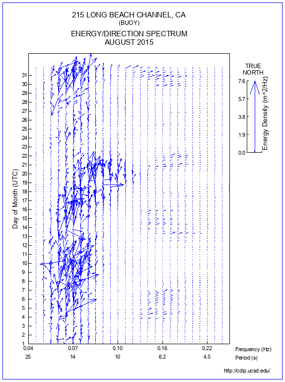 Feather Plot