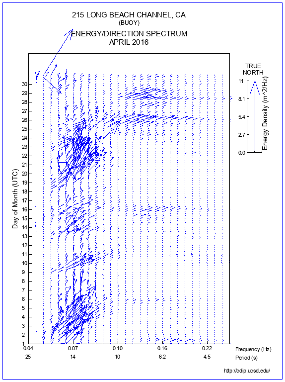 Feather Plot