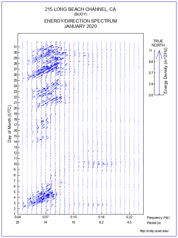 Feather Plot