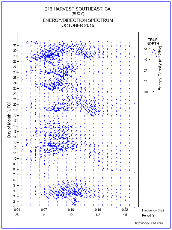 Feather Plot