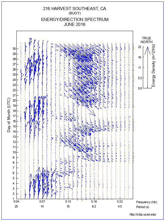 Feather Plot