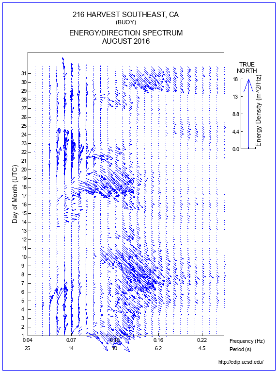 Feather Plot