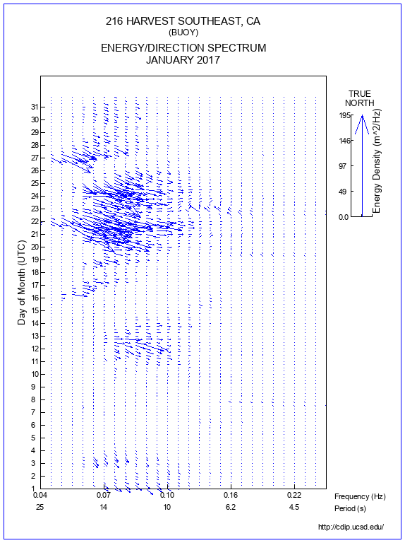 Feather Plot