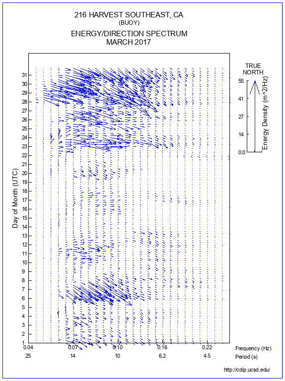 Feather Plot