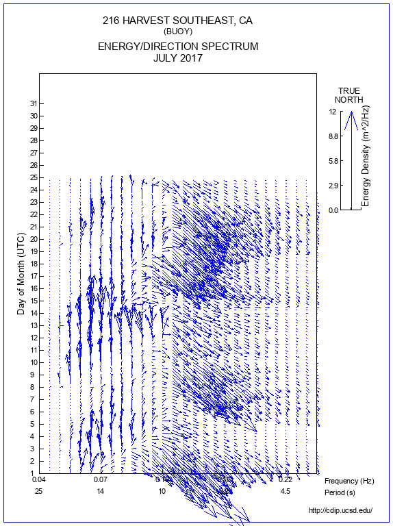 Feather Plot