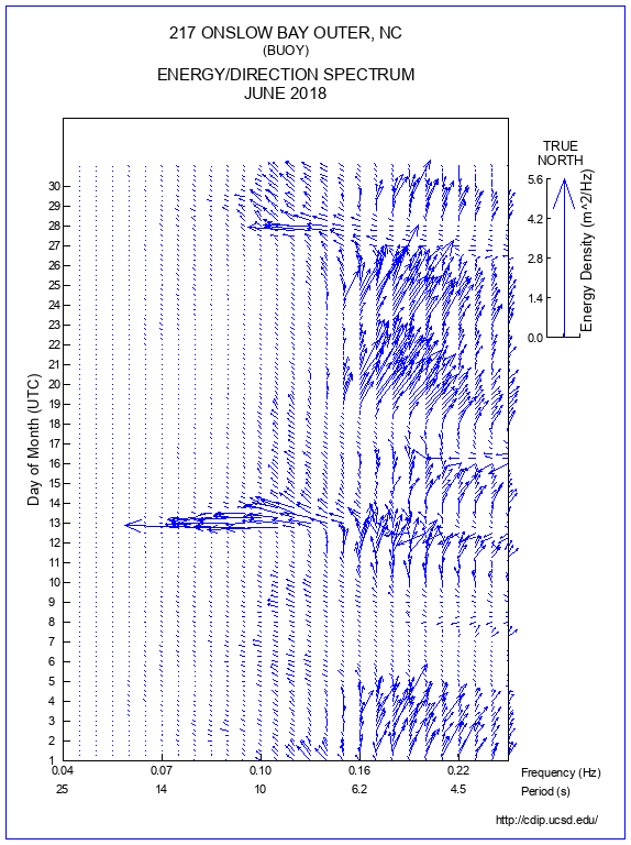 Feather Plot