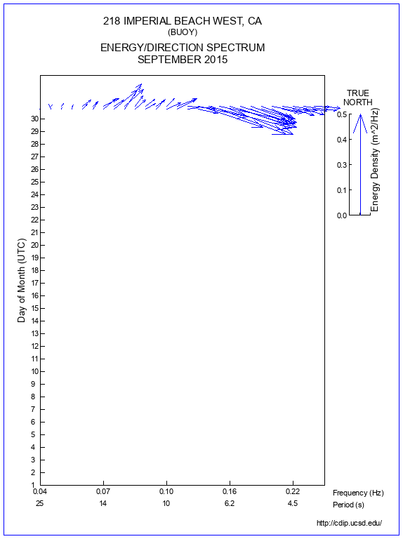 Feather Plot