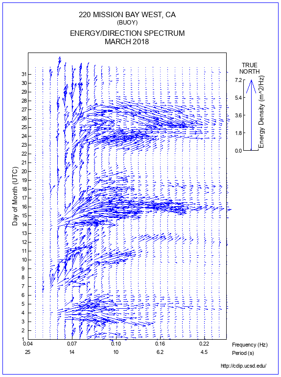 Feather Plot